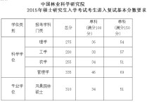 怎么考林科院 農(nóng)學(xué)考研可以考林學(xué)嗎