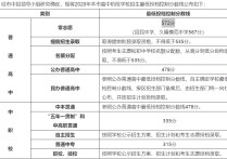 上海市中考分數(shù)線 2021上海市中考各學科平均分