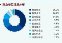 單位類別怎么填 在工作單位資料填寫中 有單位類別 和 單位性質(zhì) 倆欄 分別應(yīng)該填什么？