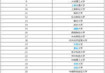 工商管理研究生有哪些學(xué)校 工商管理專業(yè)研究生學(xué)校排名