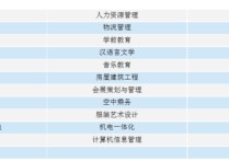 本科有哪些專業(yè) 大學本科里面都有什么專業(yè)啊