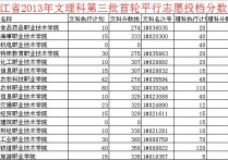 南京哪些大學(xué)分?jǐn)?shù)線低 河南二本大學(xué)在江蘇錄取分?jǐn)?shù)線