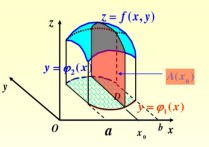 三重積分用來(lái)算什么 三重積分和二重積分的幾何意義