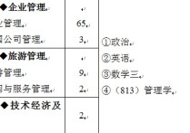 哪些學(xué)校考研考813 考研408和809有什么區(qū)別