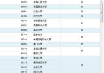 中山大學法律怎么樣 中山大學法學就業(yè)最好的專業(yè)排名