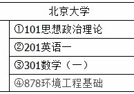 考環(huán)境學的研究生要考哪些 環(huán)境科學考研最好考的大學