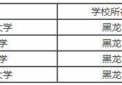 東北農業(yè)大學在哪 考研農業(yè)要考哪些專業(yè)