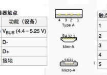 數(shù)線是什么 數(shù)據(jù)線分幾種