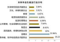 電子研究生有哪些專業(yè) 電子商務(wù)考研最好選什么專業(yè)