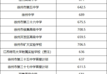 揭秘徐州一中2023分?jǐn)?shù)線  培養(yǎng)未來(lái)領(lǐng)袖之路