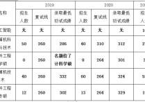 華電計(jì)算機(jī)考哪些書 華北電力大學(xué)電子信息工程考研