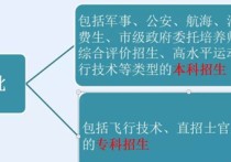 提前批大專院校有哪些 專科學(xué)校提前批哪個(gè)學(xué)校最好