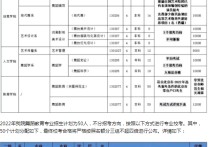 校考的大學(xué)有哪些學(xué)校 2022藝考美術(shù)適合哪些院校