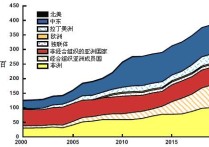 能源經(jīng)濟(jì)學(xué)是什么 能源經(jīng)濟(jì)專業(yè)適合女生嗎