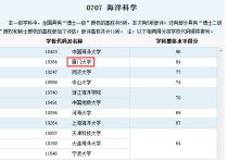 廈大什么專業(yè)好就業(yè) 廈門大學(xué)的自動(dòng)化專業(yè)算好專業(yè)嗎