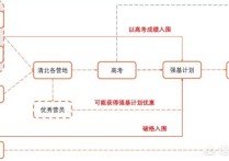 高考提分目標 高三能提高多少分理科