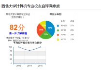 西北大學(xué)計(jì)算機(jī)專(zhuān)業(yè)怎么樣 西北大學(xué)的計(jì)算機(jī)專(zhuān)業(yè)好就業(yè)嗎？