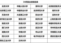 34所自主劃線高校出爐 未來(lái)高材生的搖籃在哪里