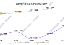 華中科技大學(xué)錄取走勢深度剖析  2023年填報攻略助你邁向成功