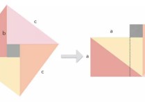 定理需用什么證明 勾股定理證明方法10種
