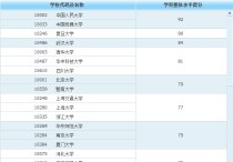 上海財經(jīng)大學新聞學怎么樣 我是大三的，想跨專業(yè)考研，請問上海財經(jīng)大學的新聞類研究生怎么樣啊，就業(yè)前景如何？