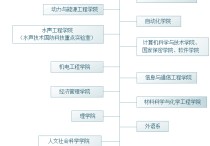 哈工程都有哪些專業(yè) 哈工大電氣自動(dòng)化哪個(gè)專業(yè)好考