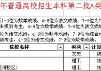 中北大學研究生分數(shù)線 中北大學在本省錄取分數(shù)線是多少