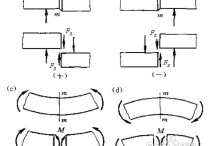 力偶矩怎么算 固定端力偶矩怎么求