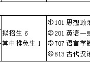 文學碩士內(nèi)蒙古有哪些學校 內(nèi)蒙古大學考研錄取情況