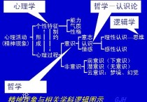 什么是認(rèn)識論 認(rèn)識論基本范疇有哪些內(nèi)容與形式