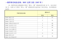 光學(xué)工程排名 2022軟科綜合類(lèi)大學(xué)排名