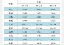 高考廣西語文 今年廣西高考作文滿分范文