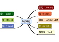 959數(shù)據(jù)結(jié)構(gòu)是什么 數(shù)據(jù)結(jié)構(gòu)包括哪幾個(gè)方面