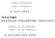 高考考號(hào)表 高考報(bào)名號(hào)全國(guó)統(tǒng)一編號(hào)是啥