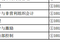 哪些學?？?56 上海復旦經(jīng)濟學考研真題及答案