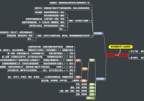 北大學生創(chuàng)業(yè)如何走出沼澤 怎樣才能讓自己成為合格的人