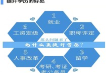 學歷進修需要什么條件 在讀大學最高學歷是什么學歷