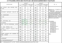 中南財(cái)大的審計(jì)專碩怎么樣 2020年中南財(cái)經(jīng)政法大學(xué)審計(jì)專碩252分復(fù)試能進(jìn)嗎？