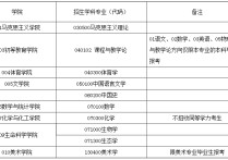 海南師大調(diào)劑什么時(shí)間開(kāi) 海南師范大學(xué)調(diào)劑復(fù)試比一般多少