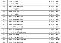 首師大學前教育考什么 南京師范大學學前教育研究生出路