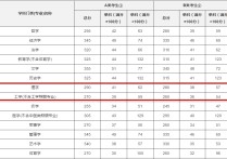 怎么看計(jì)算機(jī)考研國(guó)家線 計(jì)算機(jī)考研各校分?jǐn)?shù)線