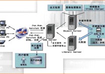 感覺訊息處理是什么 信息系統(tǒng)和信息處理區(qū)別