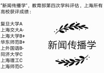 同濟(jì)大學(xué)傳播學(xué)怎么樣 同濟(jì)大學(xué)藝術(shù)招生簡(jiǎn)章