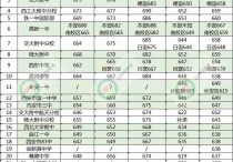 西安中學排名 西安70中和23中哪個好