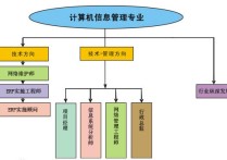 信管女生考哪些證 學(xué)信管考什么證書