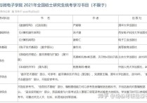 研究生動畫方向是什么專業(yè) 北京電影學院動畫研究生招生條件