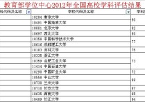 地地質(zhì)大學(xué)是什么專業(yè) 中國(guó)地質(zhì)大學(xué)（武漢）哪些專業(yè)值得讀？