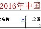 東南大學(xué)會計學(xué)怎么樣 東南大學(xué)的會計專業(yè)怎么樣？