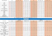 2019數(shù)二靠什么 2019年全國2卷理科數(shù)學(xué)