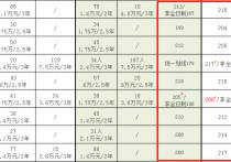 考會(huì)計(jì)專碩哪些學(xué)校好 河北大學(xué)會(huì)計(jì)專碩在哪個(gè)校區(qū)